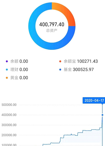 字节跳动员工:存款40万