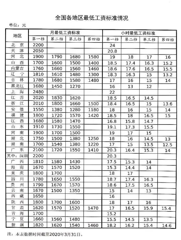 业之峰设计温潇