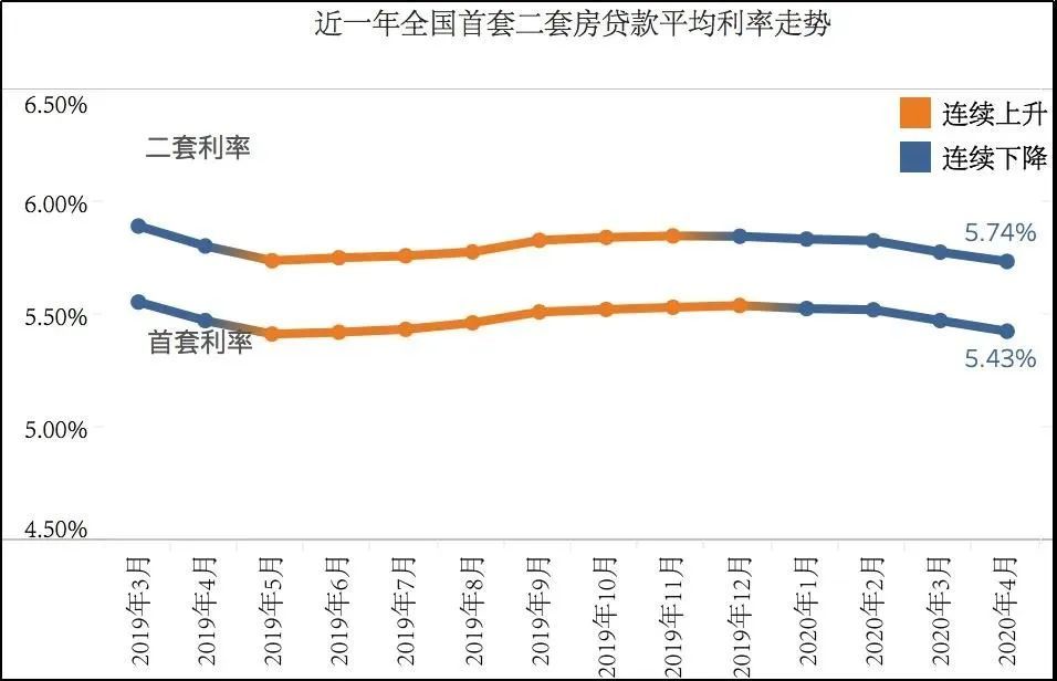 宝昌人口数量_中国人口数量变化图(3)