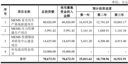 「有关股票的电影」敏芯股份三个专利被指“侵权” 遭行业龙头起诉胜算几何