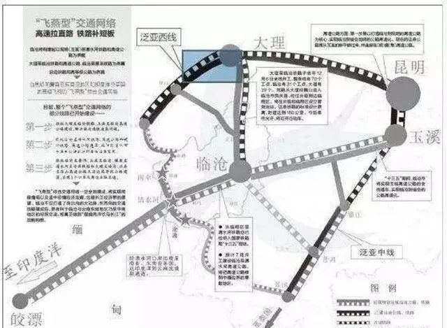 河通道为燕躯,大理至临沧通道,临沧至普洱通道为燕翼,沿边通道为燕首