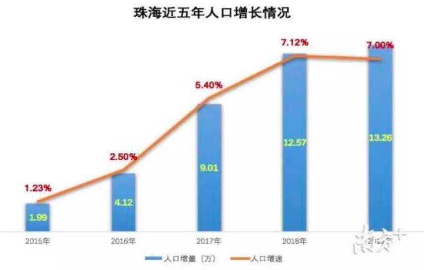 2018人口流入城市排名_大理人口流入量图片(3)