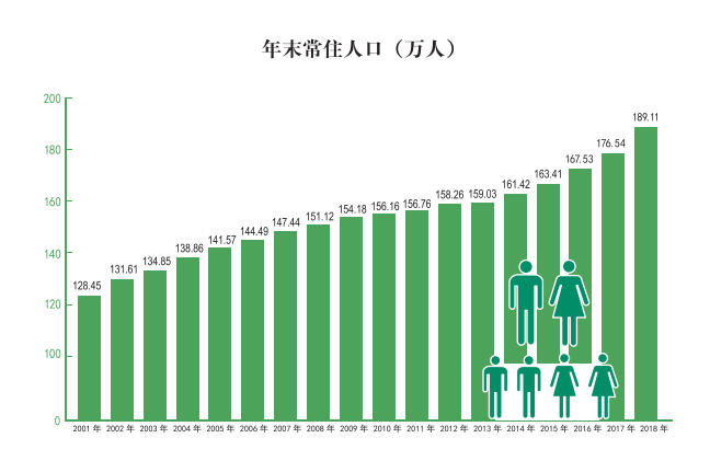 人口数算户数_美国人口出生数(3)