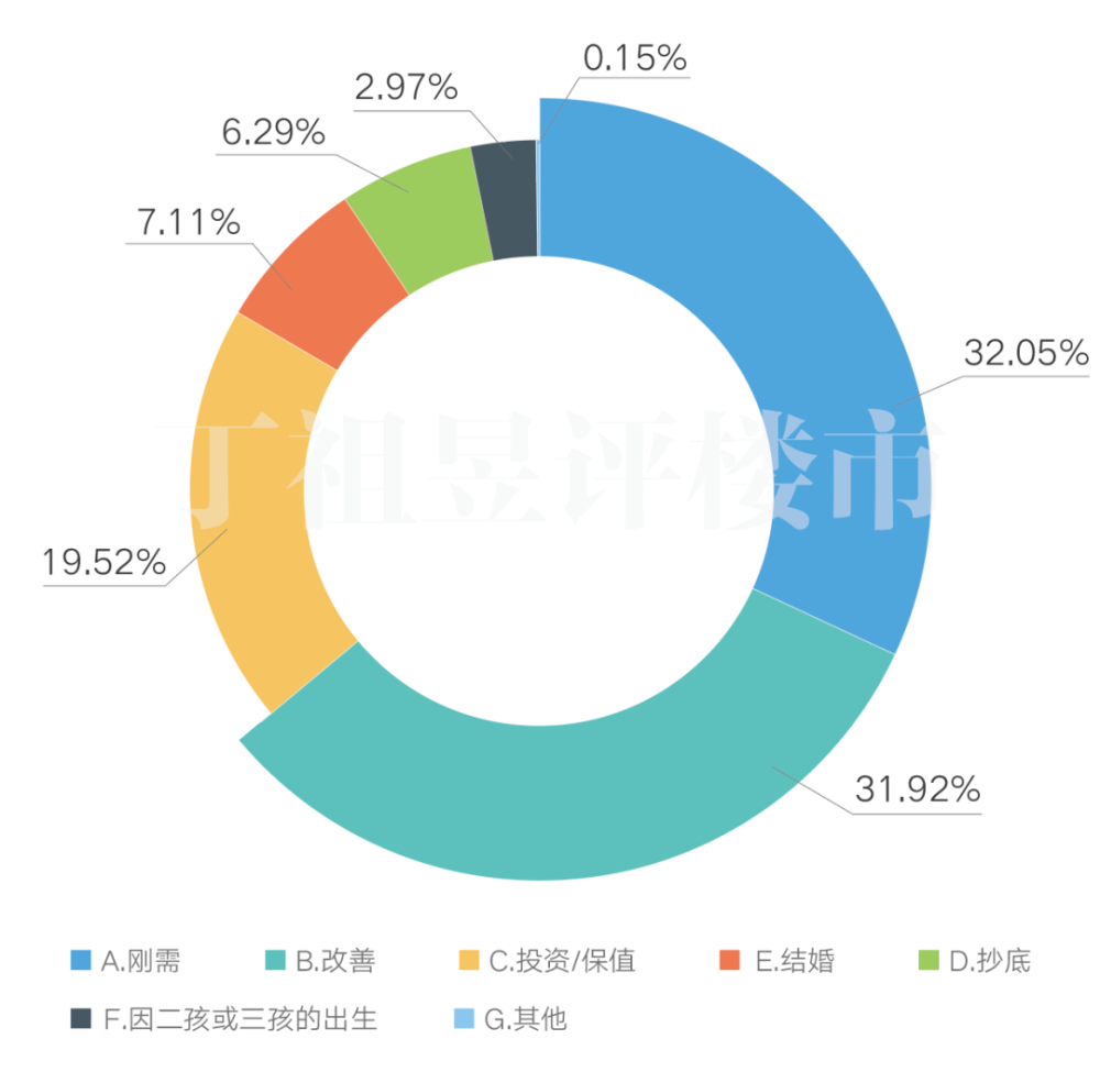 买房算gdp吗