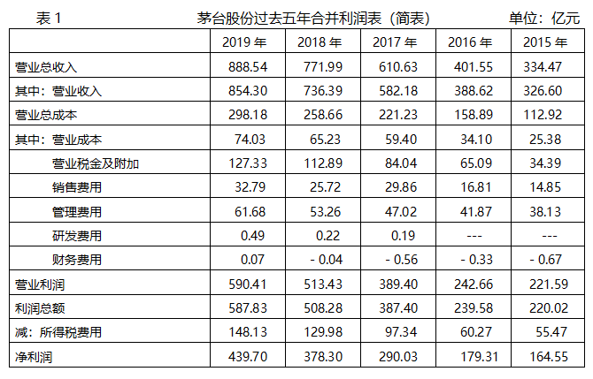 黄世忠:基于财务分析的视角,茅台是好股票,但不一定是好酒