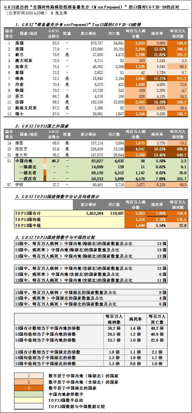 不发达国家人口_人口老龄化