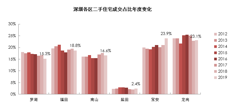 罗湖区人口密度_深圳罗湖区(2)