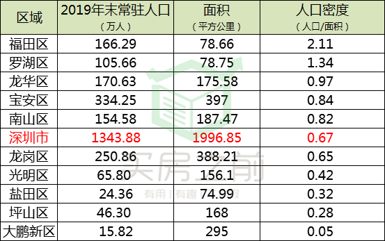 人口密度怎么求_什么 中国高铁也威胁美国安全 特朗普快别闹了(3)