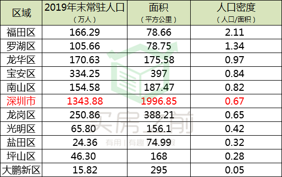 罗湖区人口密度_深圳罗湖区(3)