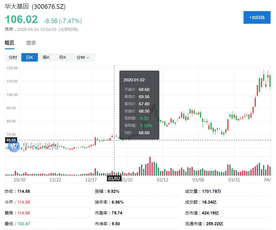 沙特新冠人口_沙特新冠肺炎确诊病例