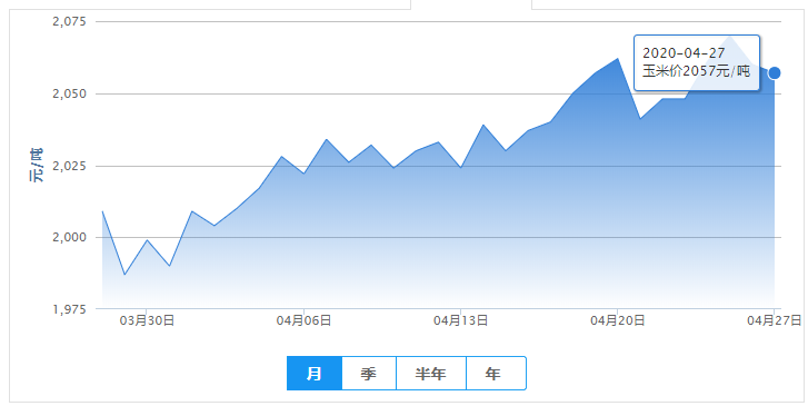 2020年04月27日-中国养猪网玉米(15%水分)均价走势图