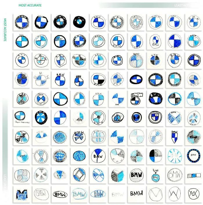 汽车公司请100人凭记忆画出这些车标,人们都太有才了!