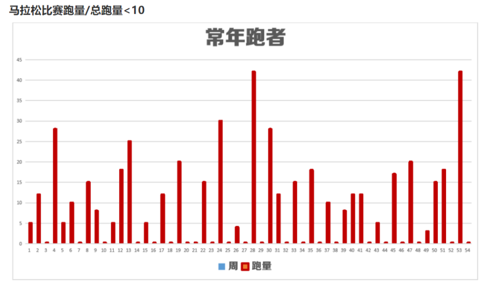 跑步的终极意义：不是跑量，而是健康和陪伴