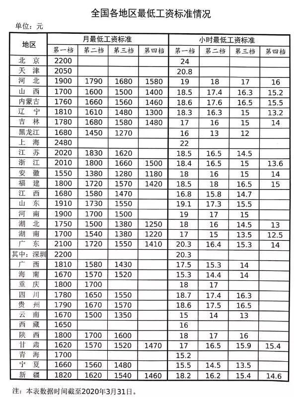 中国人均住房套数_中国地图(3)