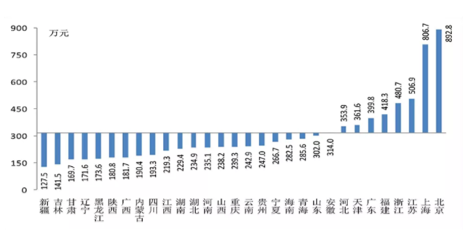 央行公布：每户家庭平均总资产317.9万元