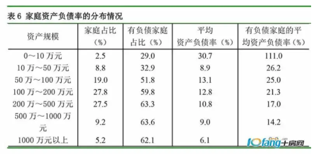 央行公布：每户家庭平均总资产317.9万元