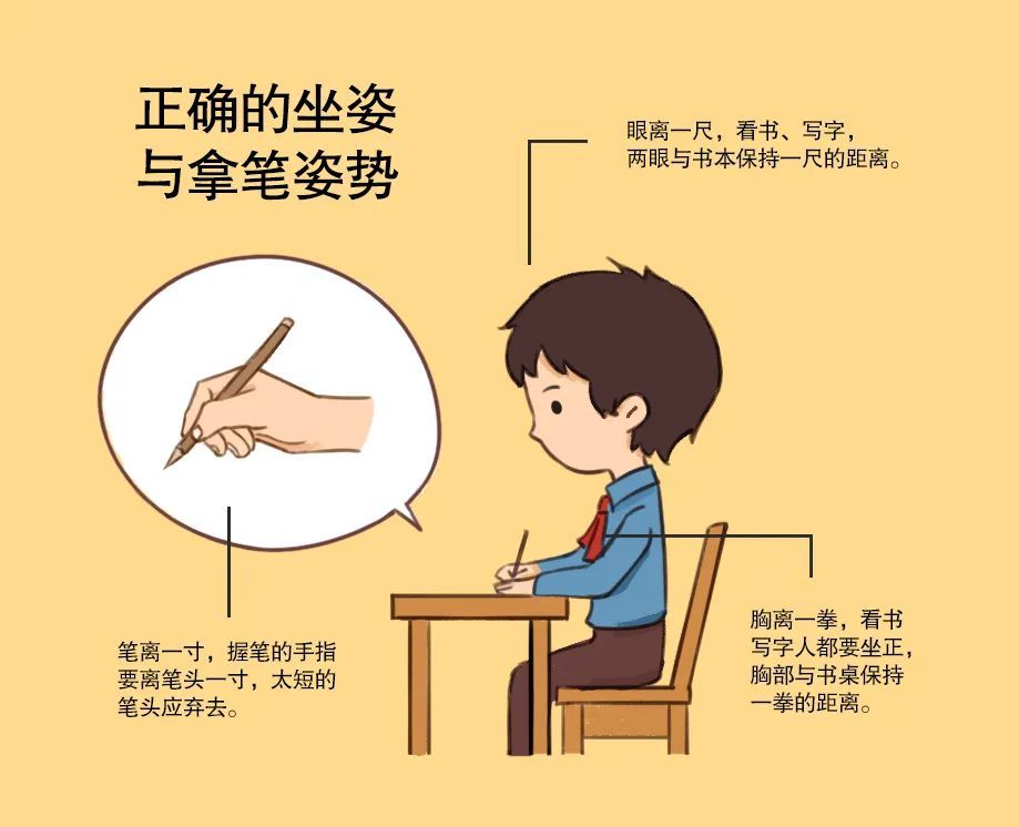 那 到底,什么才是正确的握笔姿势?这是妈妈们非常关心的一个问题
