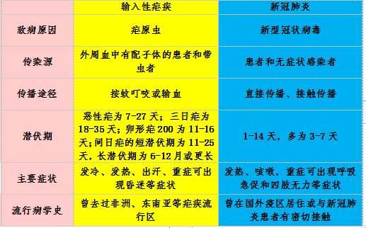 消除疟疾控新冠,同防输入再传播——疟疾遇上新冠肺炎,怎么办?