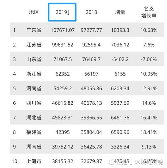 2020莱州gdp(3)