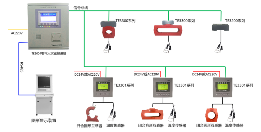 te3200测温式电气火灾监控探测器接线图 可能感兴趣的内容 消防产品