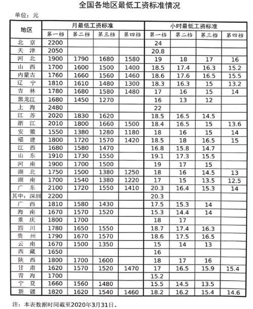 临沂市人均工资标准_临沂市地图(2)