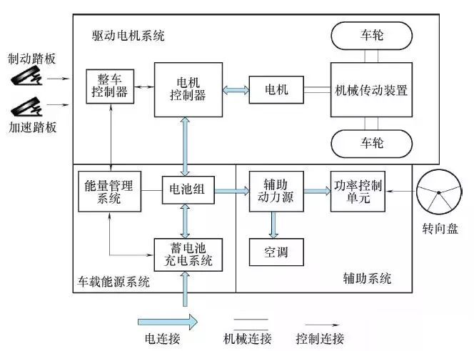 电动汽车电气及动力系统图解