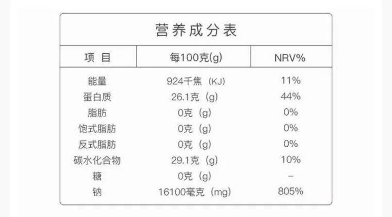 鸡精真的是鸡肉做成的吗?_腾讯新闻