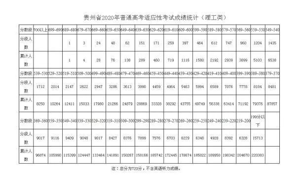 贵阳中考排名_贵阳中学排名前十(2)