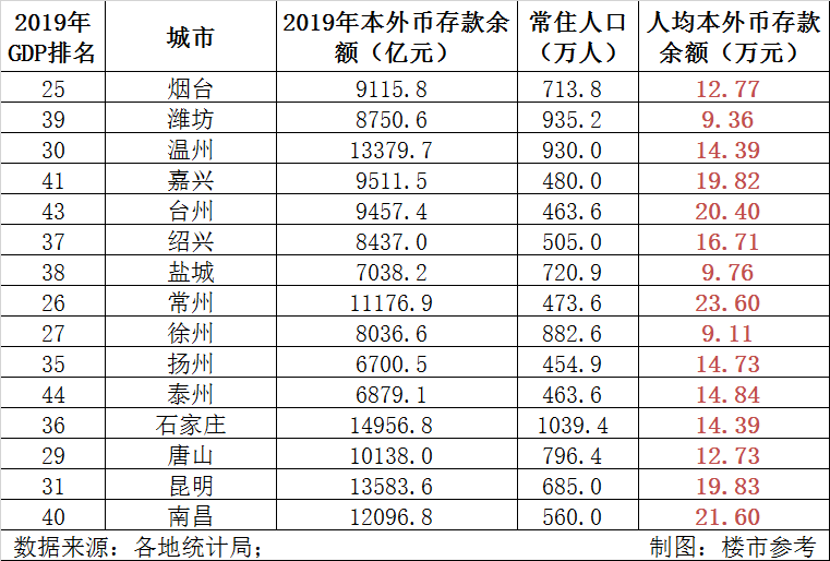 云南为什么没有公布GDP_云南2020各市gdp(3)