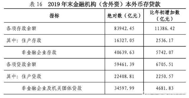 深圳人均收入_深圳房产人均分布图(3)