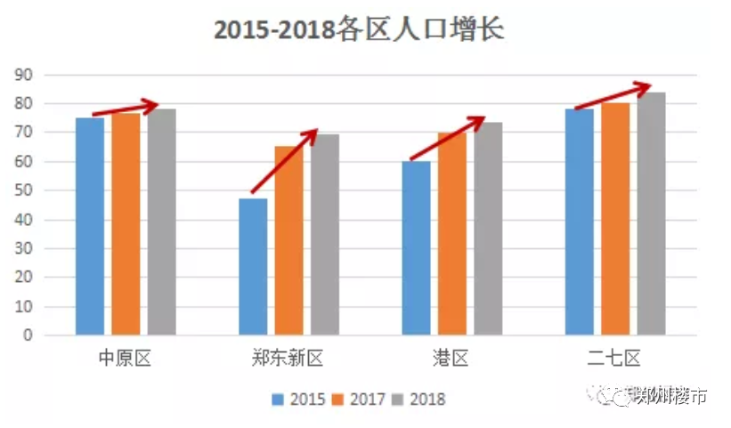 三低指人口什么_人口普查(2)