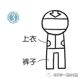 每天学一幅简笔画-赛车手简笔画画法步骤