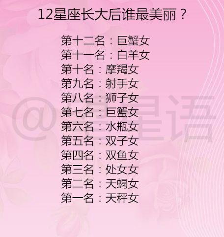 12星座爱上一个人,会非常在乎这3件事,十二星座的"