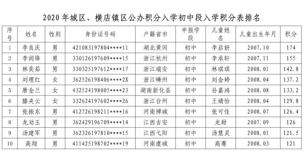 重庆各区市区人口排名2020_重庆人口在各区的分布