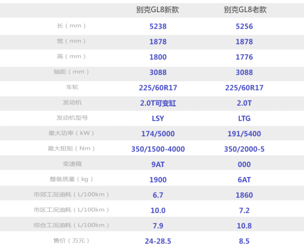 这才是杀招,别克gl8新款胖头鱼详解