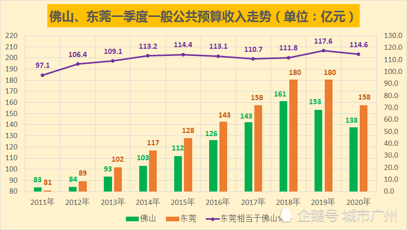 中国大量的街边小店算入gdp吗_在我大上海,有一种痛 叫 拖平均线后腿(2)