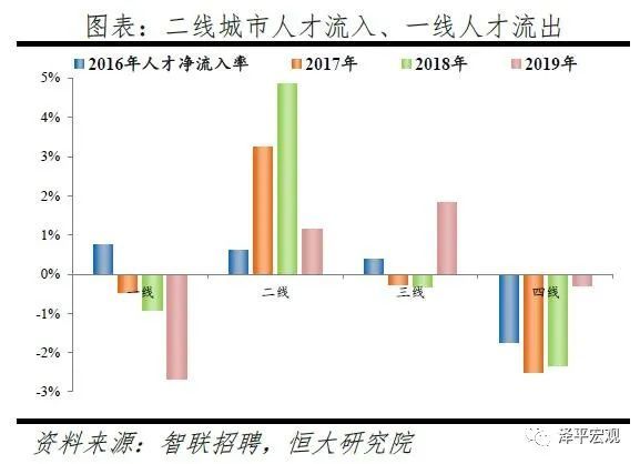 中国2020人口流入城市排名_中国流入流出人口(3)