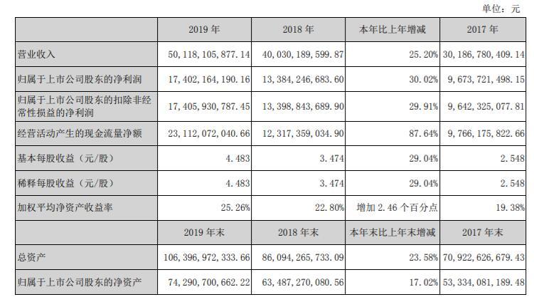 五粮液2020年gdp_2020年中国gdp