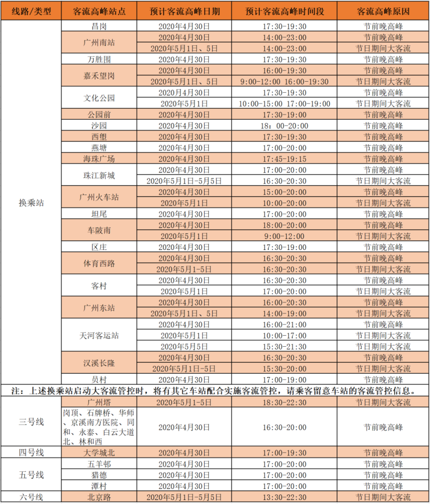 地铁人口要求_达标 惠州市区人口近350万,达到地铁申报标准(3)