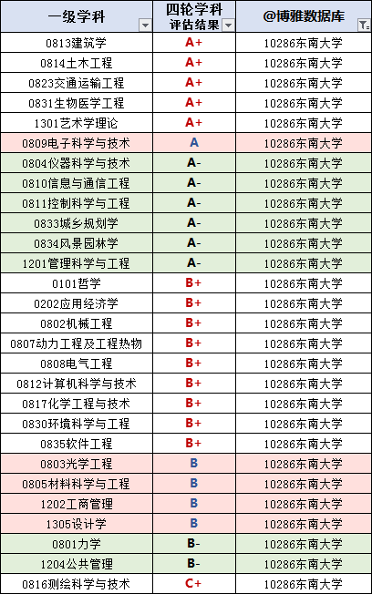 南邮排名_南邮录取通知书图片(3)
