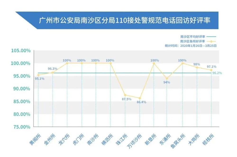 萧山各镇街2020gdp_东莞2020年各镇街GDP基本披露,前五强还是这五个(3)