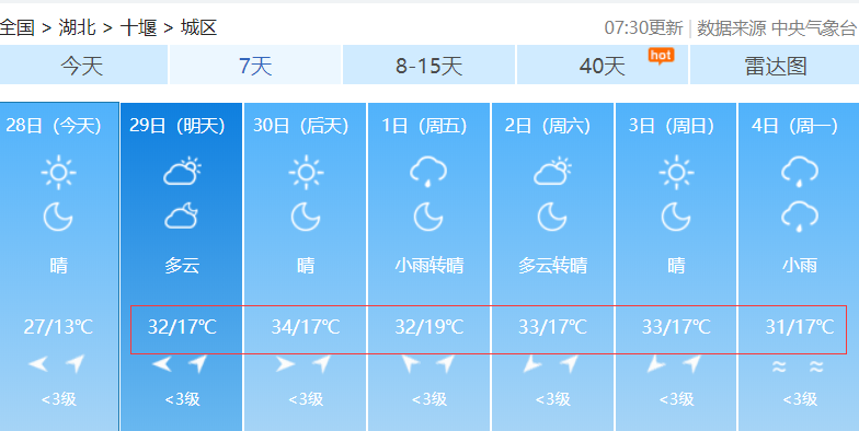 本周四起武汉就开始由晴转雨 降雨或将一直持续到5月中 而且下周二