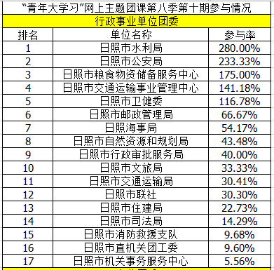 服务业排名_现代服务业图片(3)