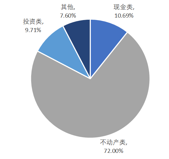 住宅设计户均人口_人口老龄化图片(2)