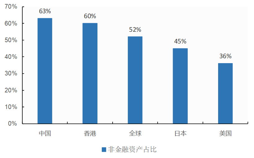 天津市户均人口_天津市地图