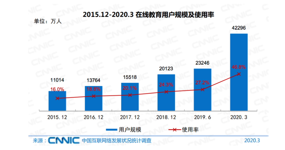 疫情期间人口增长趋势_美国疫情增长趋势图(3)