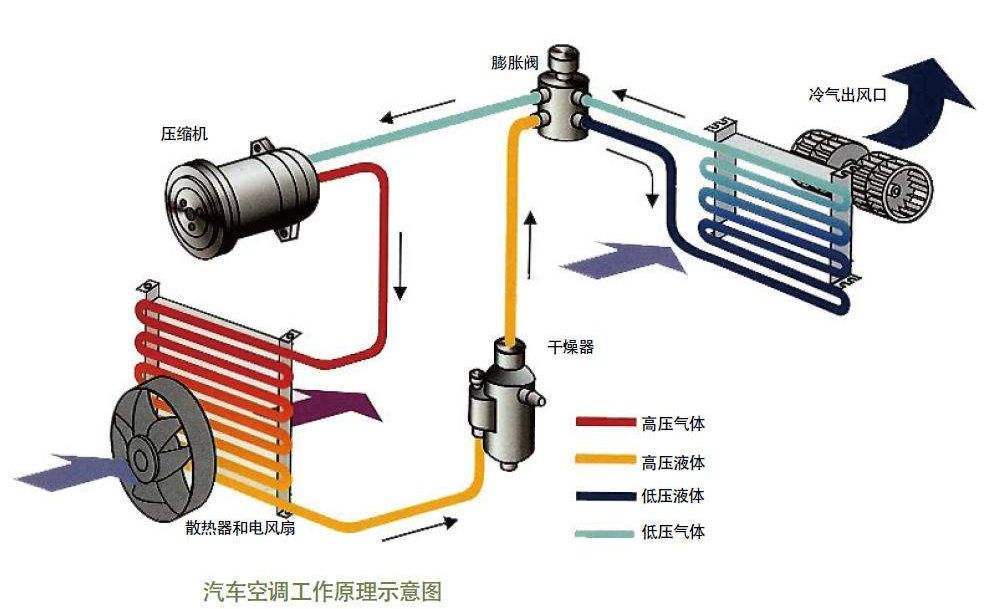 压缩机部件是空调产品的核心