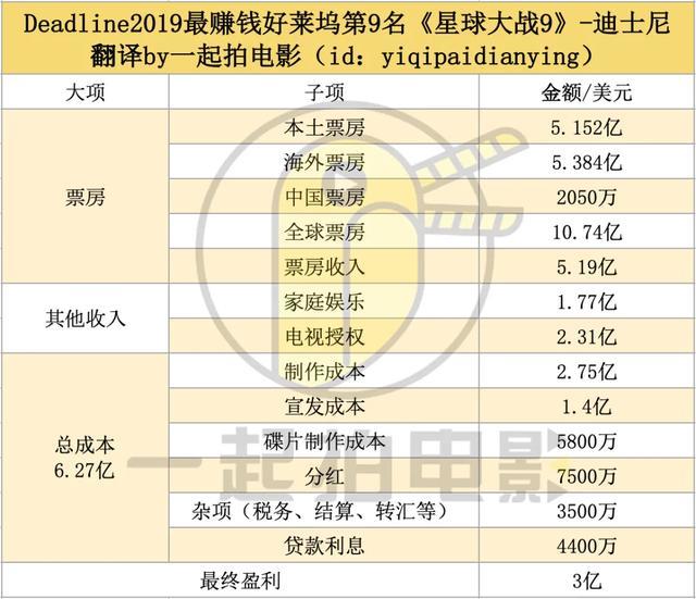 挂机赚钱方案-挂机方案2019最赢利系列——《星战9》3亿、《好汉远征》3.39亿挂机论坛(1)