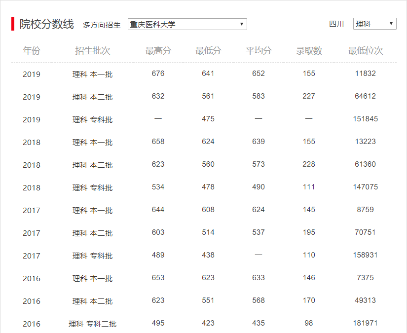 重庆师范大学简介附分数线