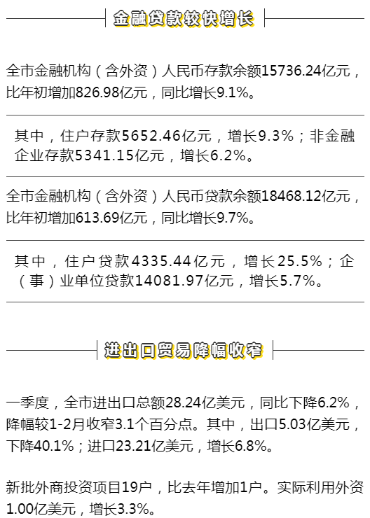 昆明2021个区一季度gdp_贵州贵阳与云南昆明的2021年一季度GDP谁更高(2)